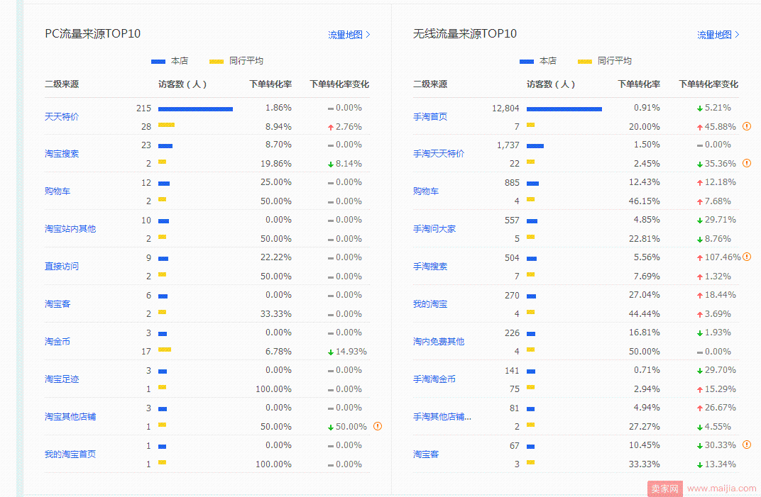 努力冲刺双11，如何在剩下的一个月弯道超车？