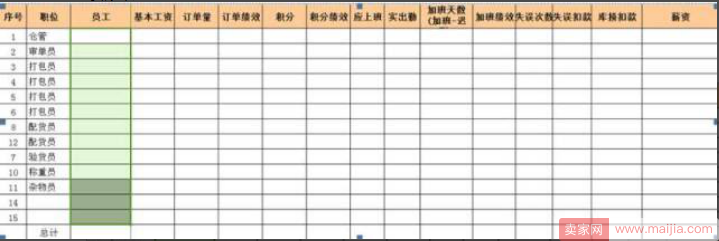 日发2000单的高效仓库管理经验