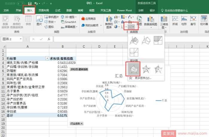 如何挖掘潜力市场？你需要这一套技巧