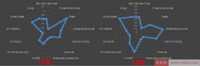 如何挖掘潜力市场？你需要这一套技巧