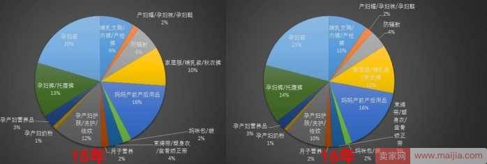 如何挖掘潜力市场？你需要这一套技巧