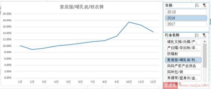 如何挖掘潜力市场？你需要这一套技巧