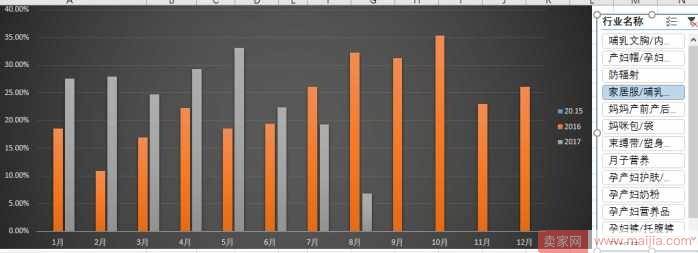 如何挖掘潜力市场？你需要这一套技巧