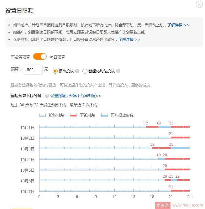 c店实操：细谈拖价日成交10万+引爆自然流量！