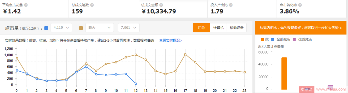 C店小类目爆款进阶实操篇，日成交金额7W+实操运营思路分享!