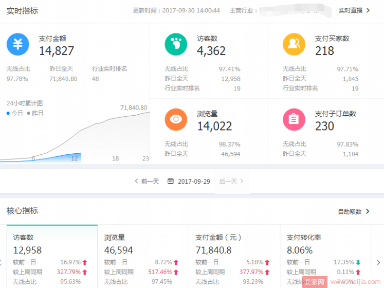 C店小类目爆款进阶实操篇，日成交金额7W+实操运营思路分享!