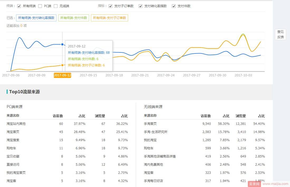 M曲线如何打爆单品，解析15大搜索模型，让你对双十一足够有把握！