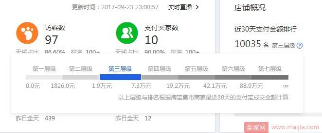 流量持续下滑，还不警惕你就挂了