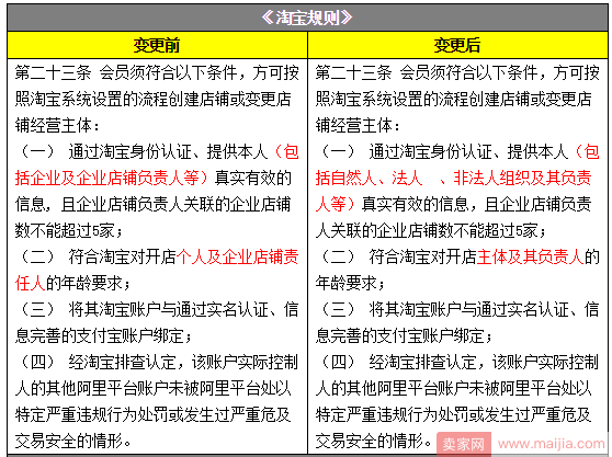 淘宝规则调整：个人店铺和企业店铺有了明确定义