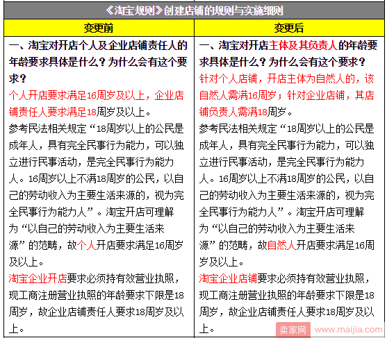 淘宝规则调整：个人店铺和企业店铺有了明确定义