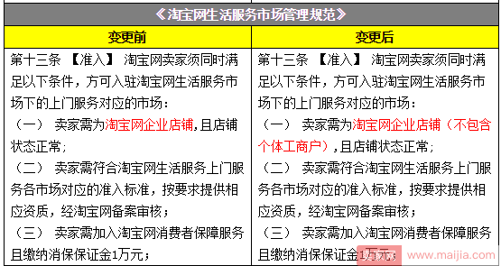 淘宝规则调整：个人店铺和企业店铺有了明确定义