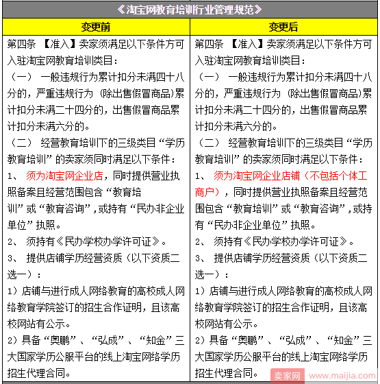 淘宝规则调整：个人店铺和企业店铺有了明确定义