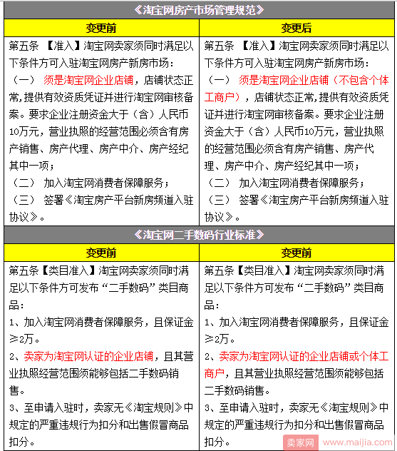 淘宝规则调整：个人店铺和企业店铺有了明确定义