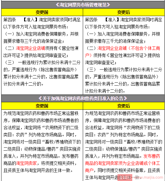 淘宝规则调整：个人店铺和企业店铺有了明确定义