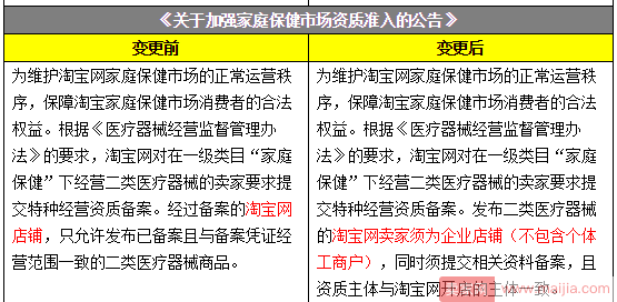 淘宝规则调整：个人店铺和企业店铺有了明确定义