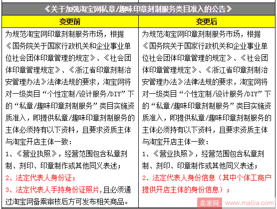 淘宝规则调整：个人店铺和企业店铺有了明确定义