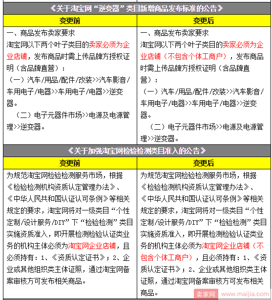 淘宝规则调整：个人店铺和企业店铺有了明确定义