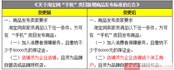 淘宝规则调整：个人店铺和企业店铺有了明确定义