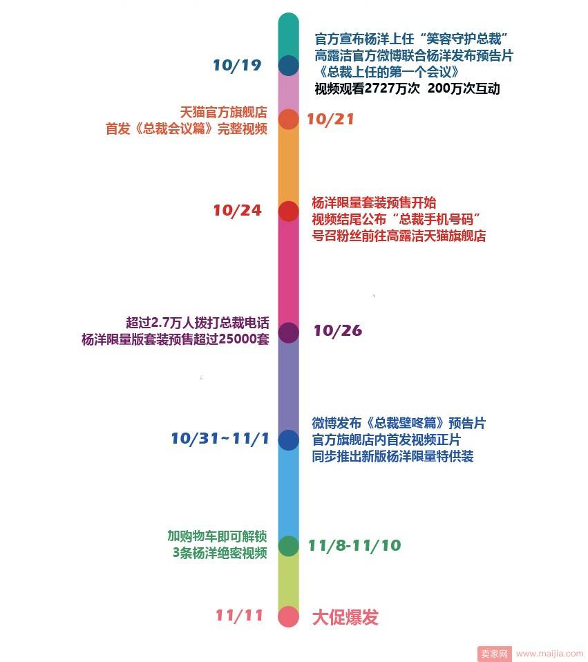 双十一引流战，电商运营节奏需要有预谋