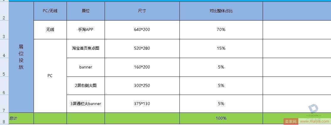 备战双十一 | 双11预热、爆发期直钻大攻略