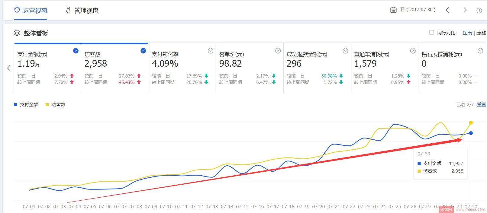 新品如何打爆款？首先要把握好流量加权期