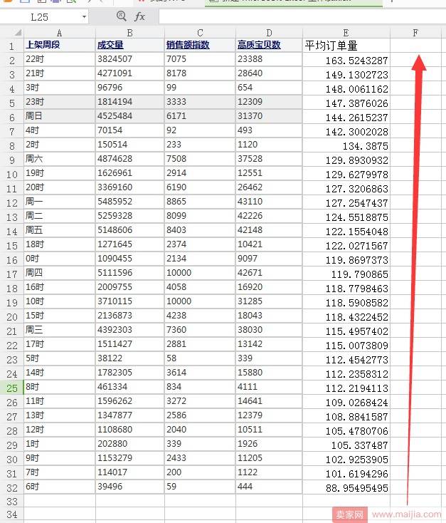 合理安排上下架，宝贝才能有更好排名