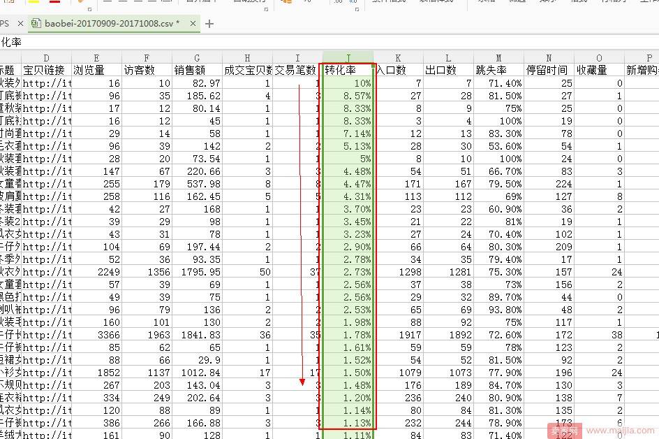 选款为什么要用数据说话？