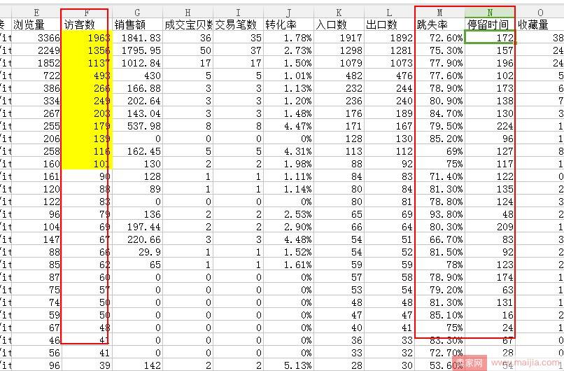 选款为什么要用数据说话？