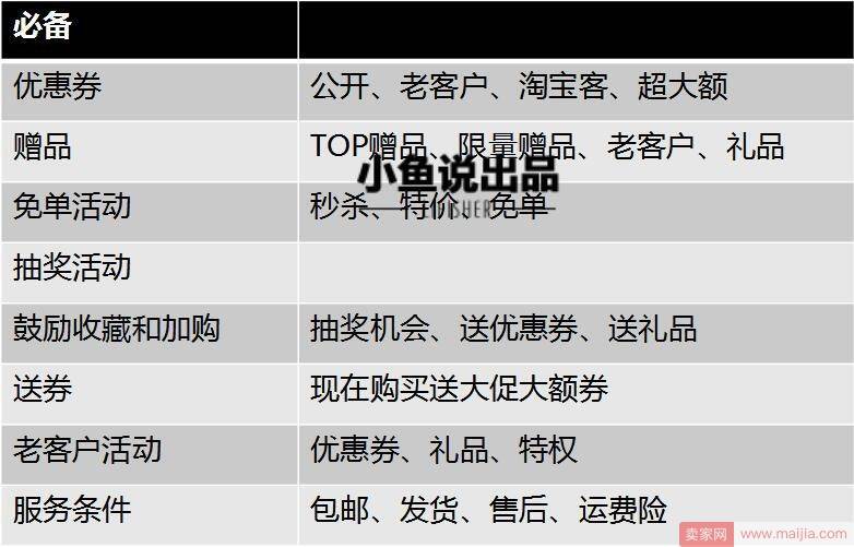 双十一预热期最重要的4件事--预热期最重要的4个操作