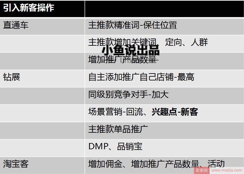 双十一预热期最重要的4件事--预热期最重要的4个操作