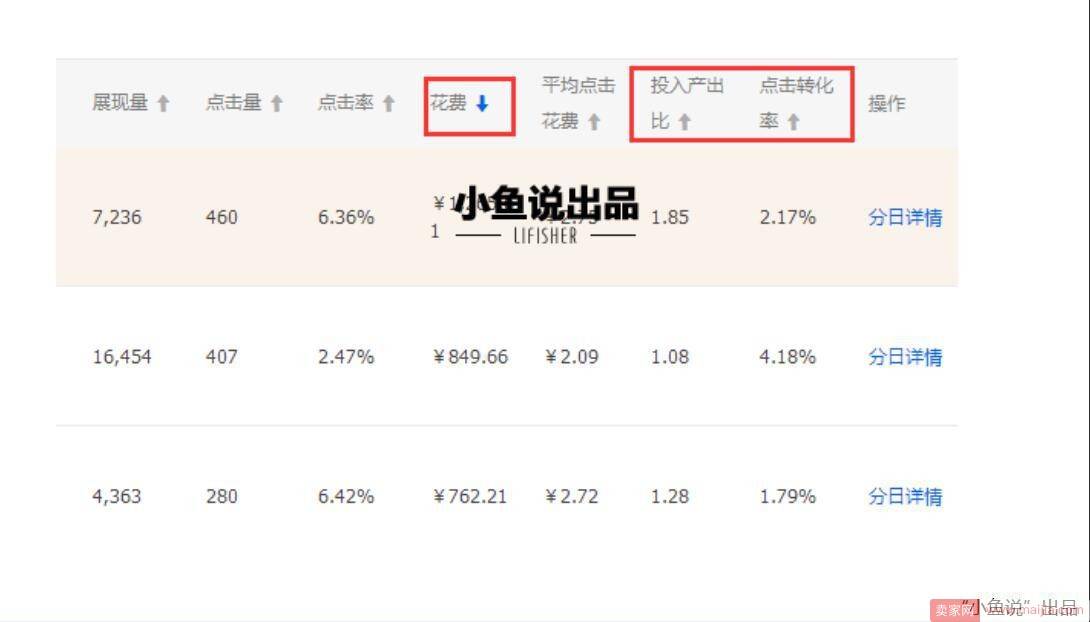 双十一预热期最重要的4件事--预热期最重要的4个操作