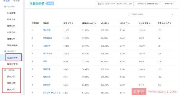 7天打造手淘搜索爆款—双M曲线