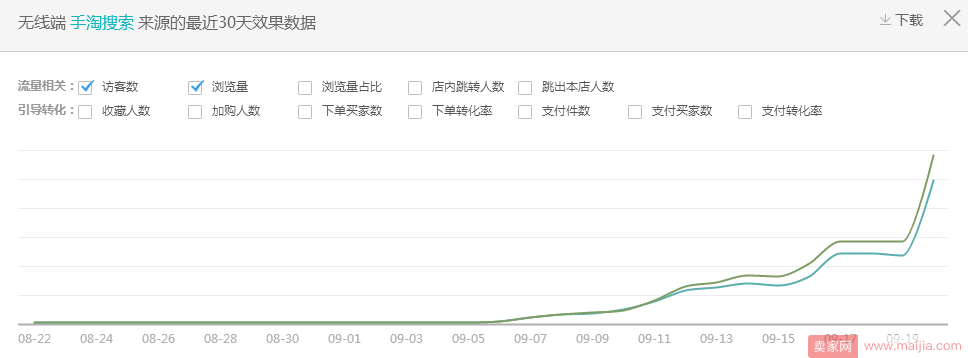 7天打造手淘搜索爆款—双M曲线