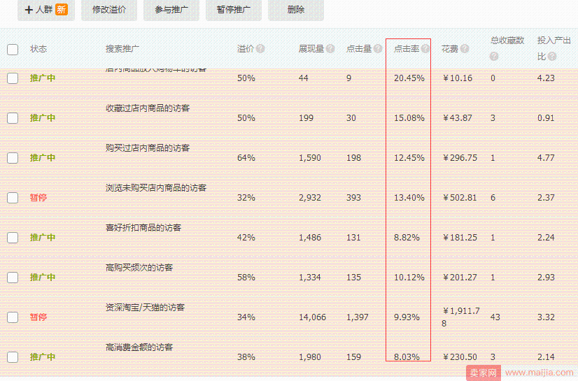 双11如何通过直通车布局，让店铺成交达到自己预想的效果！