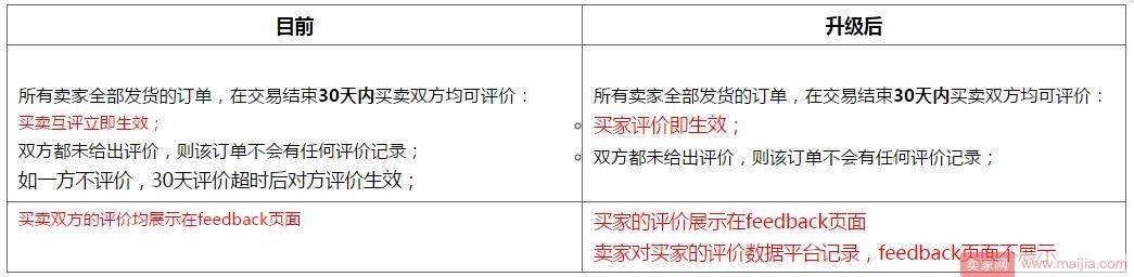 速卖通评价规则调整，卖家给买家的留评取消 