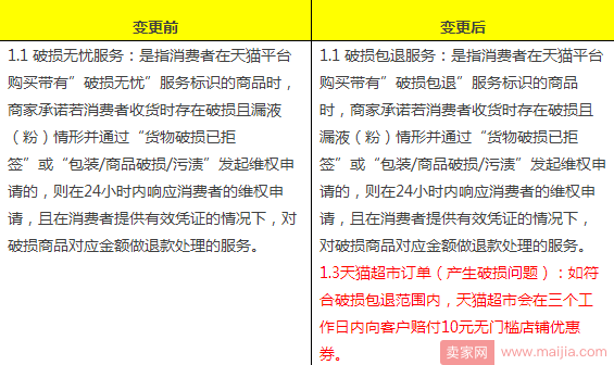 注意！天猫破损无忧服务规范又有了新变化