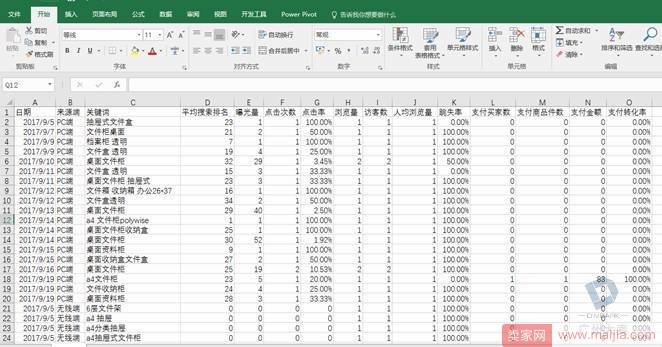 学会词根优化，标题优化就简单了很多了！