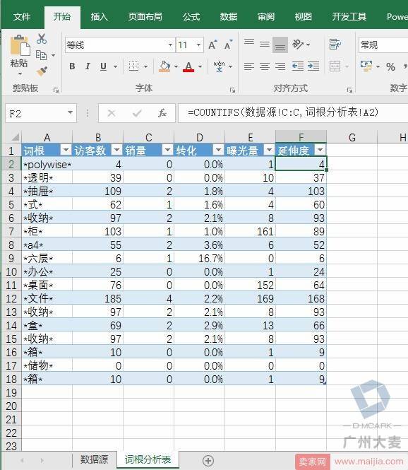 学会词根优化，标题优化就简单了很多了！