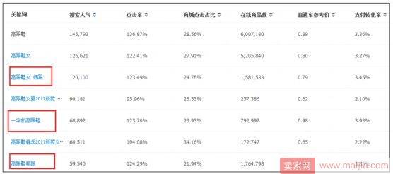 就这么干，你的无线端流量会暴涨的