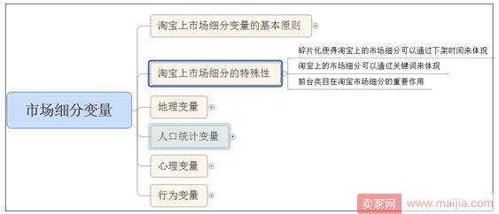 就这么干，你的无线端流量会暴涨的