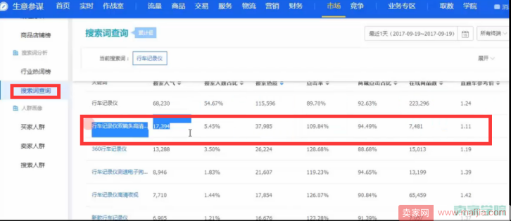 无线直通车关键词的投放技巧