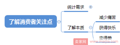 千万不要忽略客服对于提升转化率的重要性