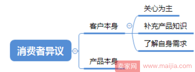 千万不要忽略客服对于提升转化率的重要性