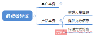 千万不要忽略客服对于提升转化率的重要性