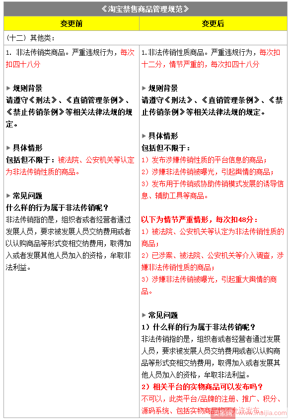 淘宝禁售商品管理规范调整：情节严重者扣48分！