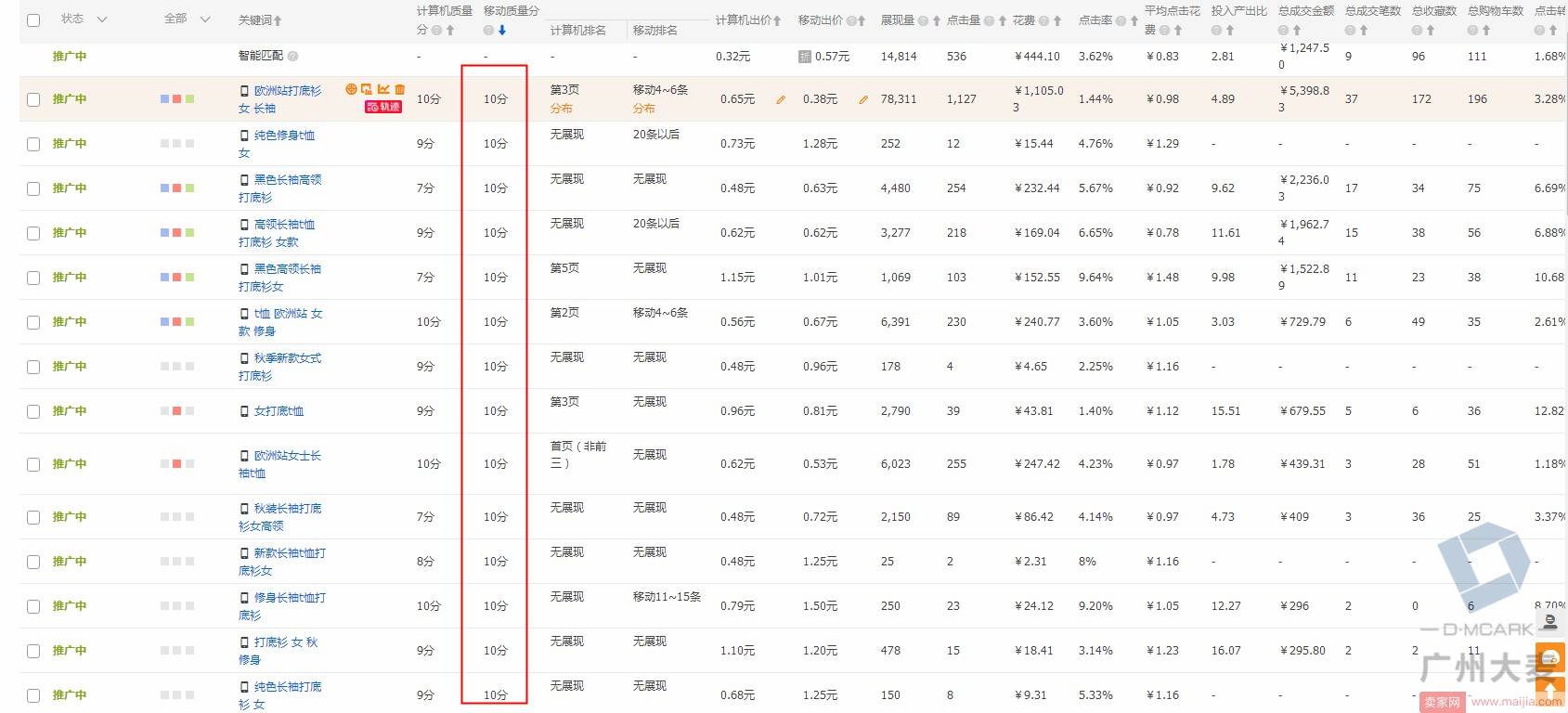 双十一临近，你的直通车策略跟上节奏了吗？