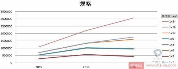 备战双十一 | 双十一货品规划大全