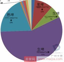 备战双十一 | 双十一货品规划大全