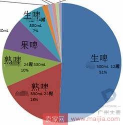 备战双十一 | 双十一货品规划大全