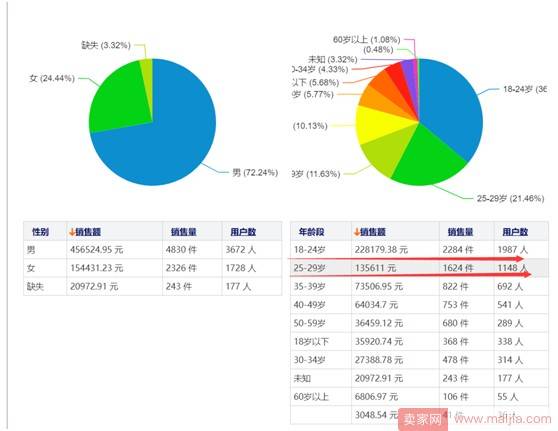 2017说电商难？其实是你没跟上新的消费理念罢了！